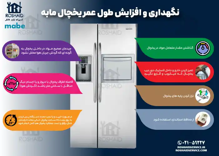 نگهداری و افزایش طول عمر یخچال مابه